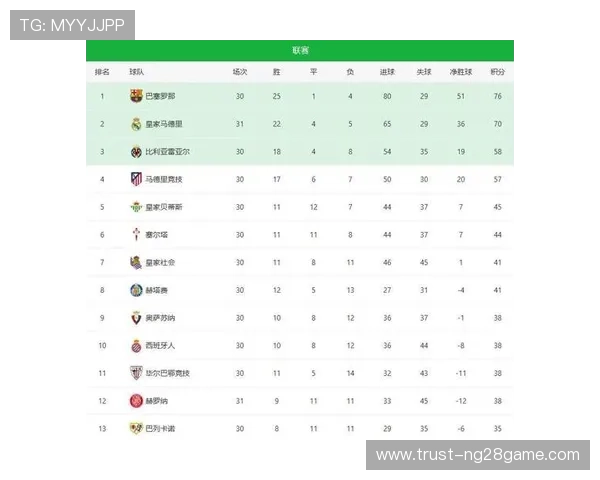 西甲最新赛季精彩回顾与豪门球队争冠形势分析